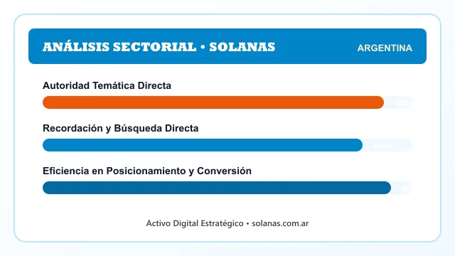 Análisis sectorial y posicionamiento estratégico para Solanas
